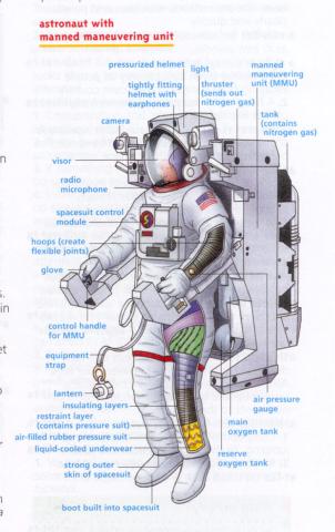 Astronaut (astronau